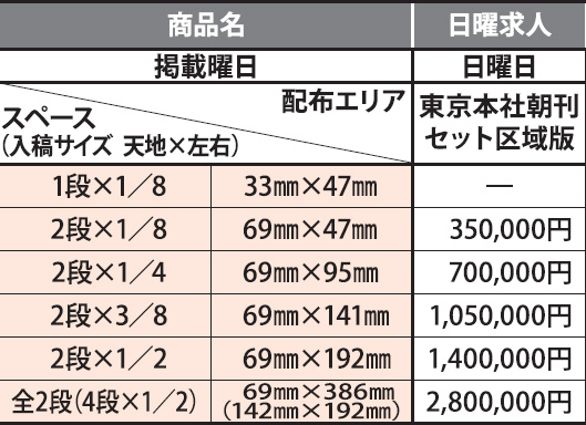 朝日求人　日曜求人の掲載料金