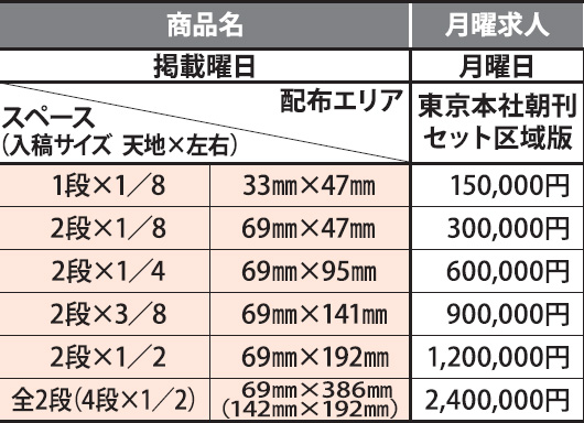 朝日求人　月曜求人の掲載料金