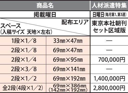 人材派遣特集の掲載料金・サイズ