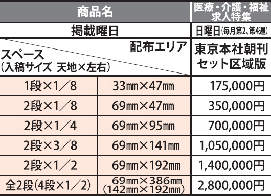 医療・介護・福祉求人特集の掲載料金・原稿サイズ