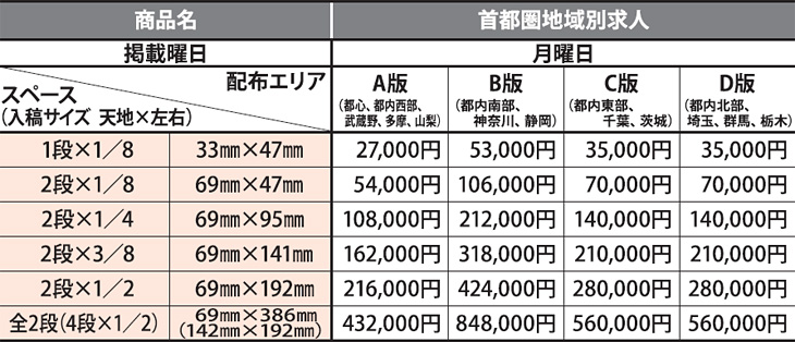 首都圏地域別求人の掲載料金・原稿サイズ