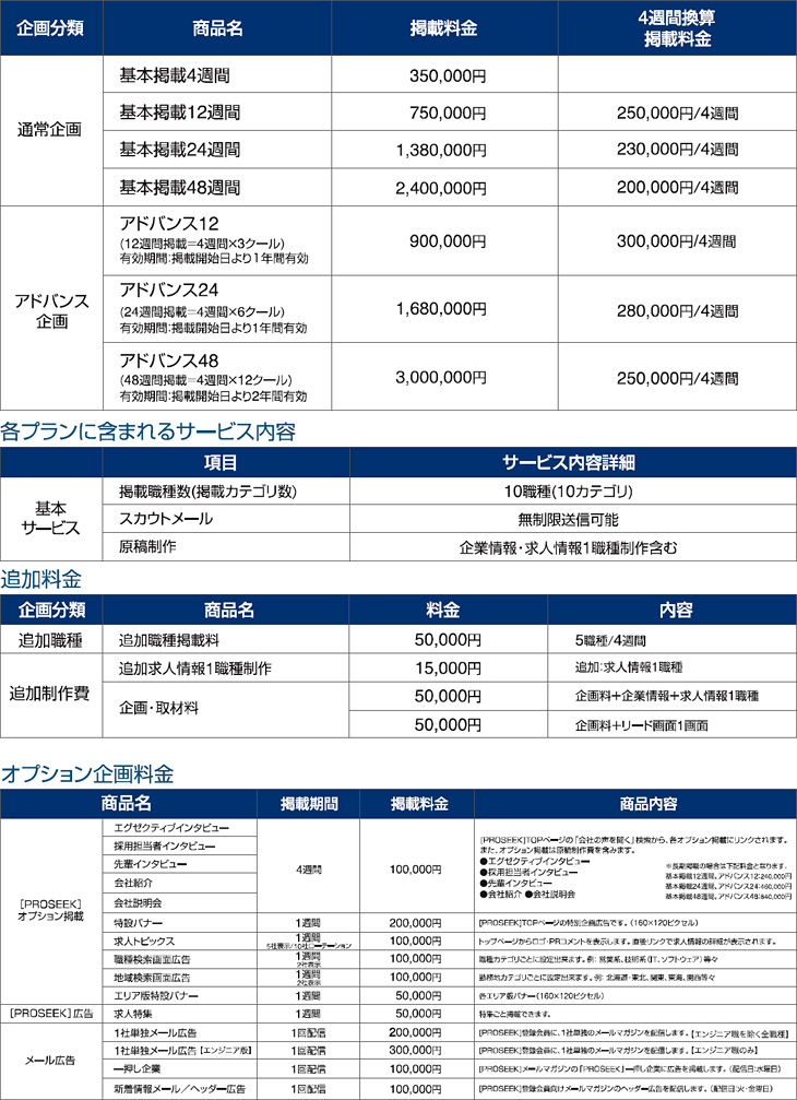 PROSEEK(プロシーク)の掲載料金