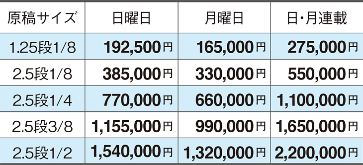 読売新聞求人広告「枠スタイル（フォーマット体裁）掲載料金・原稿サイズ