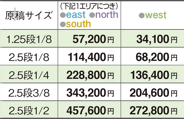 読売新聞求人広告 枠スタイル（フリー体裁/エリア別）掲載料金・原稿サイズ