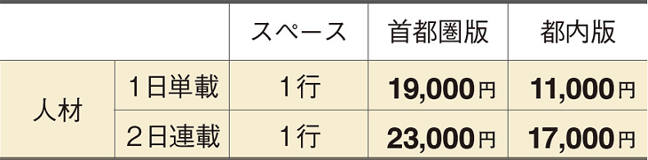 読売新聞求人広告「行スタイル」の掲載料金