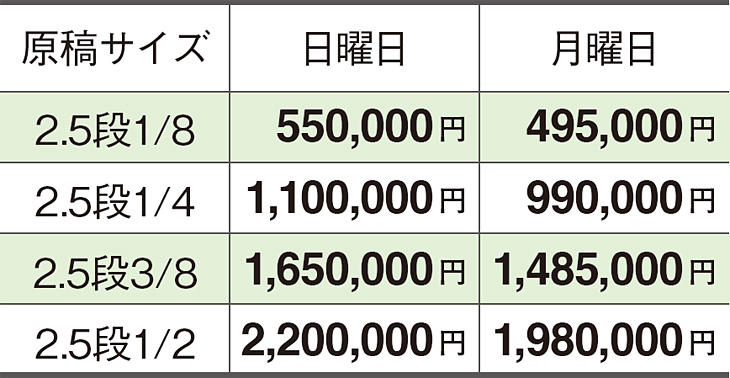 読売新聞求人広告「枠スタイル（フリー体裁）」の掲載料金