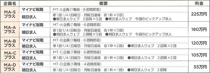 「朝日求人 × マイナビ転職」 料金表