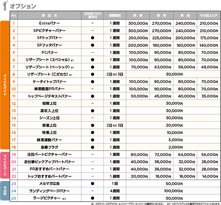 オプション料金